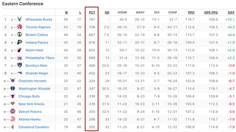 bpm nba meaning|Basketball Advanced Stats Explained .